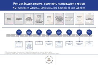 El don de discernimiento de Espíritu: significado y manifestaciones