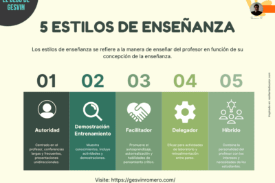 Maximiza tu aprendizaje conociendo tu estilo de aprendizaje