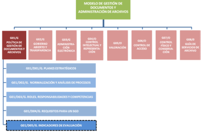La importancia de una estrategia y un indicador de gestión