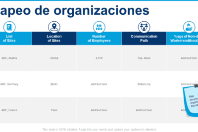 Fundamentos y ejemplos de comunicación interna en organizaciones