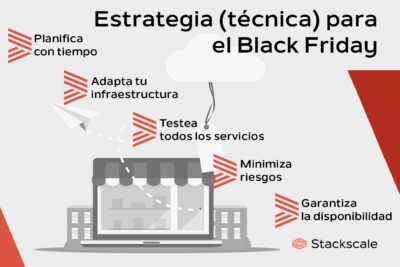 Las mejores estrategias de mejora para alcanzar el éxito