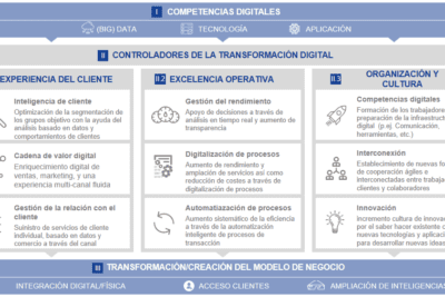 Consejos clave para una transformación estratégica efectiva