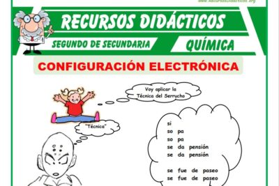 La relación entre el número cuántico magnético y la estructura electrónica