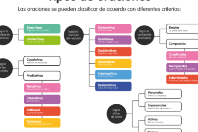 Clasificación gramatical y tipo de palabra de aceptación