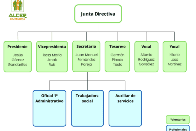 La importancia de la comunicación jerárquica en las organizaciones