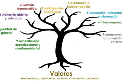 La importancia de la ética personal en nuestro día a día