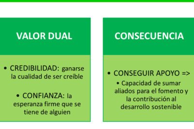 Consecuencias de la falta de ética en una situación