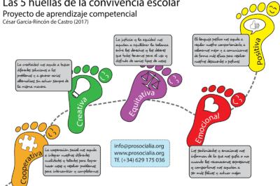 Las dimensiones fundamentales de la ética: una exploración profunda