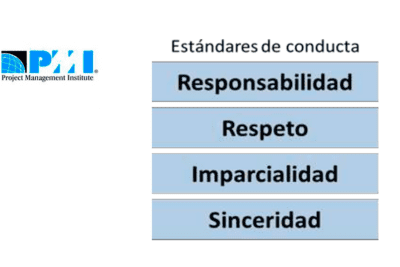 Ética en la toma de decisiones: principios para conducta responsable