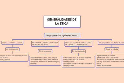 Derechos éticos: Definición y importancia en la sociedad actual