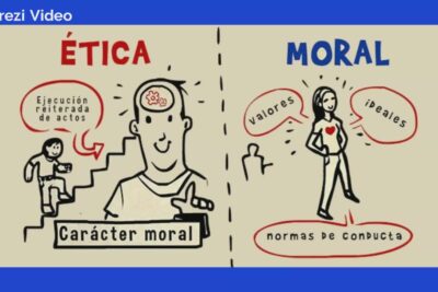 Factores en la conducta moral: una exploración detallada