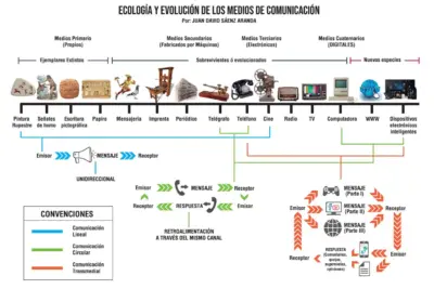 Orígenes de la comunicación asertiva: una mirada histórica
