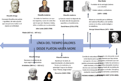 Evolución de la ética: origen y desarrollo