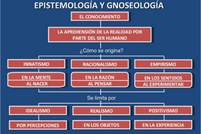 La definición y clasificación de vivencia: una visión detallada