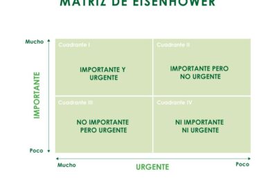 Consejos para aceptar críticas constructivas de forma efectiva