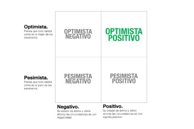 Cultiva una actitud positiva en tu vida diaria