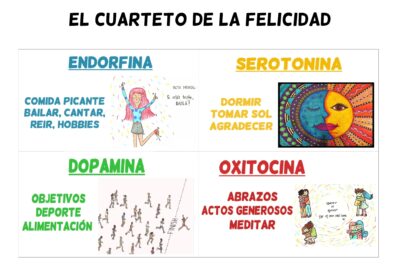 Factores clave para la felicidad: un análisis psicológico completo