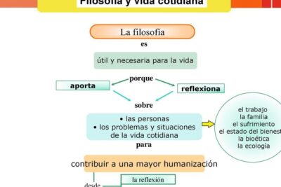 La importancia de practicar filosofía en nuestra vida diaria