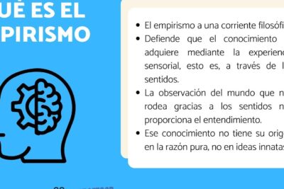 Las ideas principales de Hume sobre el conocimiento