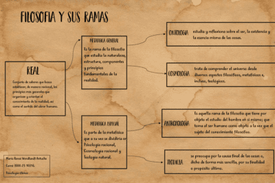 Las 4 ramas de la filosofía y sus características esenciales