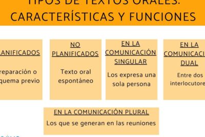 Las principales formas de lenguaje oral: explicación y ejemplos