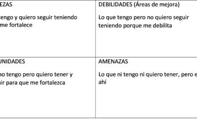 Estrategias para trabajar fortalezas y debilidades: guía práctica