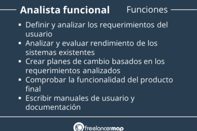 Principio de funcionalidad en la informática: Definición y aplicación