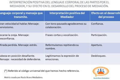 Claves para una comunicación asertiva: gestos no verbales de confianza