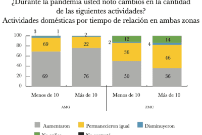 Duración de la felicidad en el matrimonio: ¿cuánto dura?