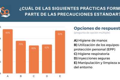 Los valores según la OMS y su importancia para la sociedad y la salud