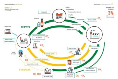 Los modelos de desarrollo económico más utilizados en la actualidad