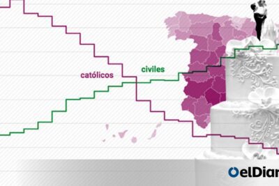 La población cristiana en México y su porcentaje actual
