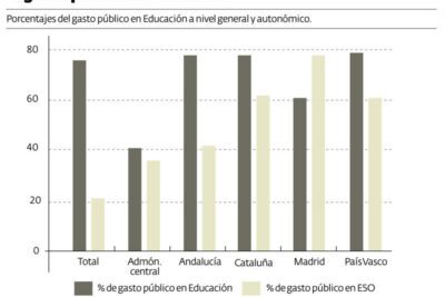 Salario promedio de maestros en el Tec de Monterrey: ¿Cuánto ganan?