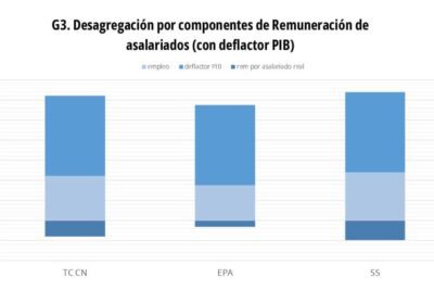 Salario promedio de un físico matemático: ¿Cuánto se gana?