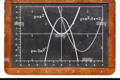 La ecuación de una parábola en matemáticas y cómo se obtiene