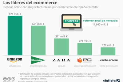 Los valores de aceptación: ¿qué son y cómo se determinan en español?