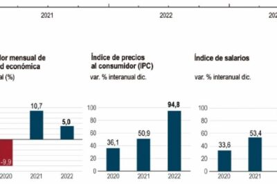 Salario promedio de un astrofísico en México: Ganancias y expectativas