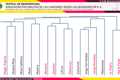 La fórmula para calcular el mantra según la fecha de nacimiento