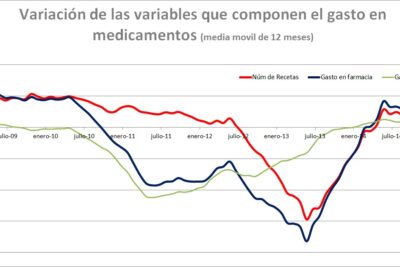 Plan estratégico para el crecimiento sostenible de la empresa XYZ