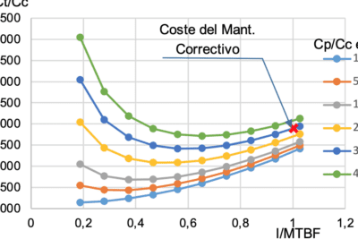 La regla de intervalo: ¿Qué es y cómo se aplica en matemáticas?