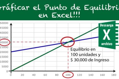 Importancia del punto de equilibrio en la gestión empresarial
