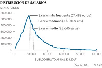 Salario promedio de un maestro trabajando 40 horas: ¿Cuánto se gana?