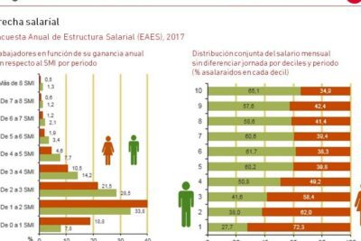 Salario de un Agile Coach en México: ¿Cuánto se gana?