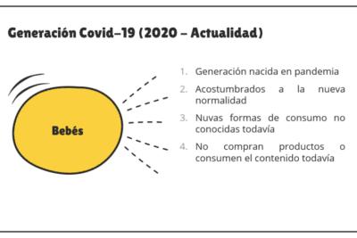 La segmentación: significado y importancia en el marketing