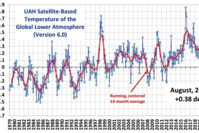 La relación entre temperatura y cambio climático: causas y efectos