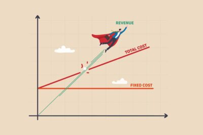 El punto de equilibrio: ¿qué es y cómo se calcula?