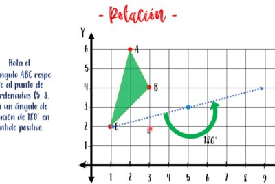 Fórmula para calcular el tiempo en caída libre