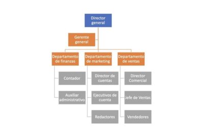 Técnicas de control administrativo en la gestión empresarial