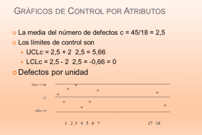 Importancia del control de gestión en las empresas