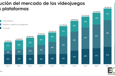 Concepto y métodos de investigación del tiempo en física
